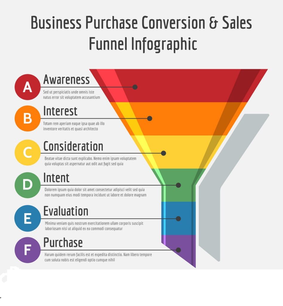 prospection commerciale b2b