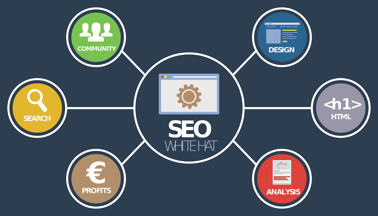 Création d’une architecture de site pour le SEO