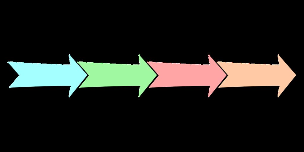 optimiser processus vente B2B