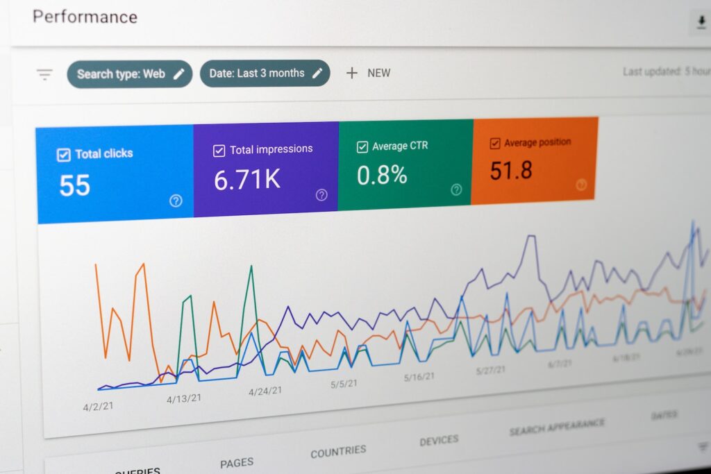 indicateurs performance clés ventes B2B